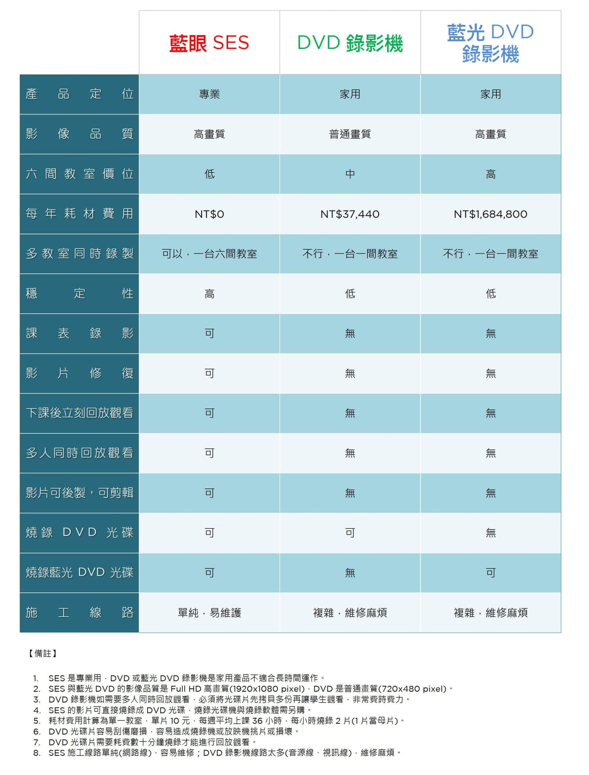 iCam Max与传统摄影机的比较