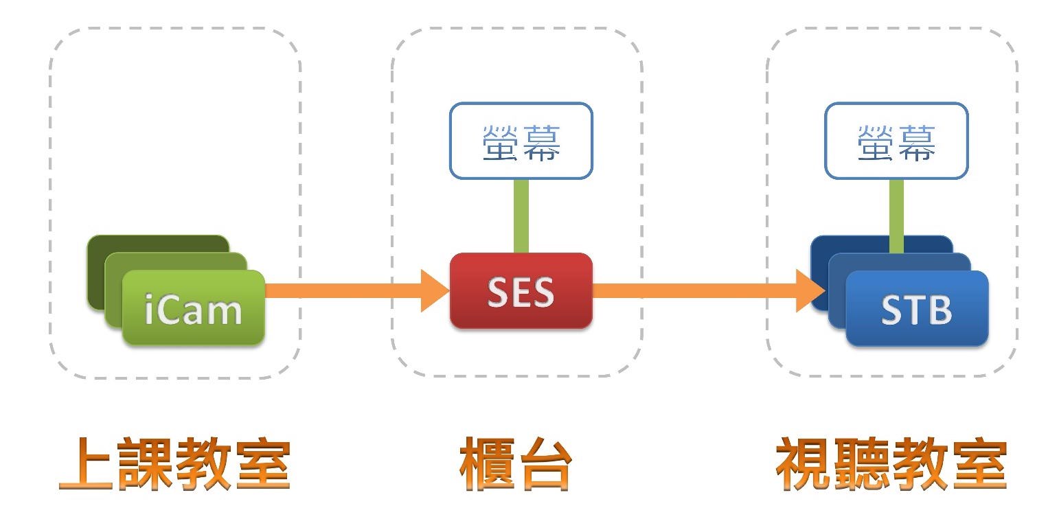 中型教育机构
